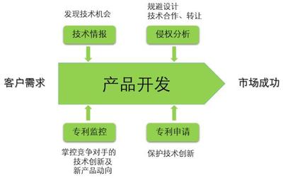 企業IPR如何與研發高效協作 破解技術開發中的協同難題