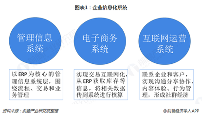 2018年企業信息化行業發展格局與趨勢 社交化企業服務價值凸顯