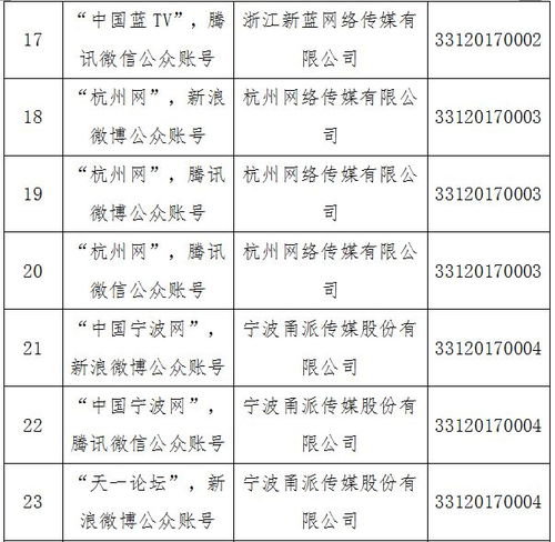 省網信辦發布互聯網新聞信息服務單位許可信息 溫州日報報業集團4個服務項目名列其中