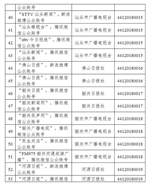 廣東省互聯網新聞信息服務單位許可信息（截至2018年12月29日）