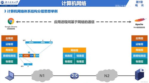 穿梭比特之海 從邊緣到核心的網絡脈絡